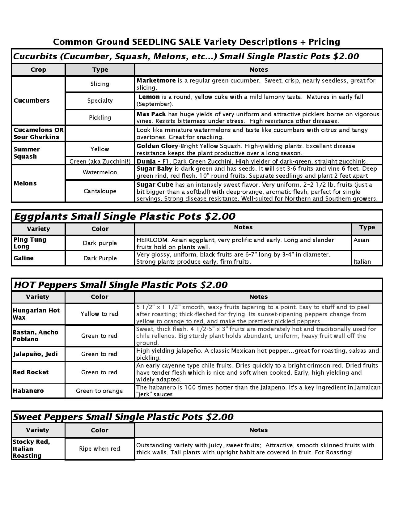 Variety Information Handout 2020 – 32s Single Pots-page-001