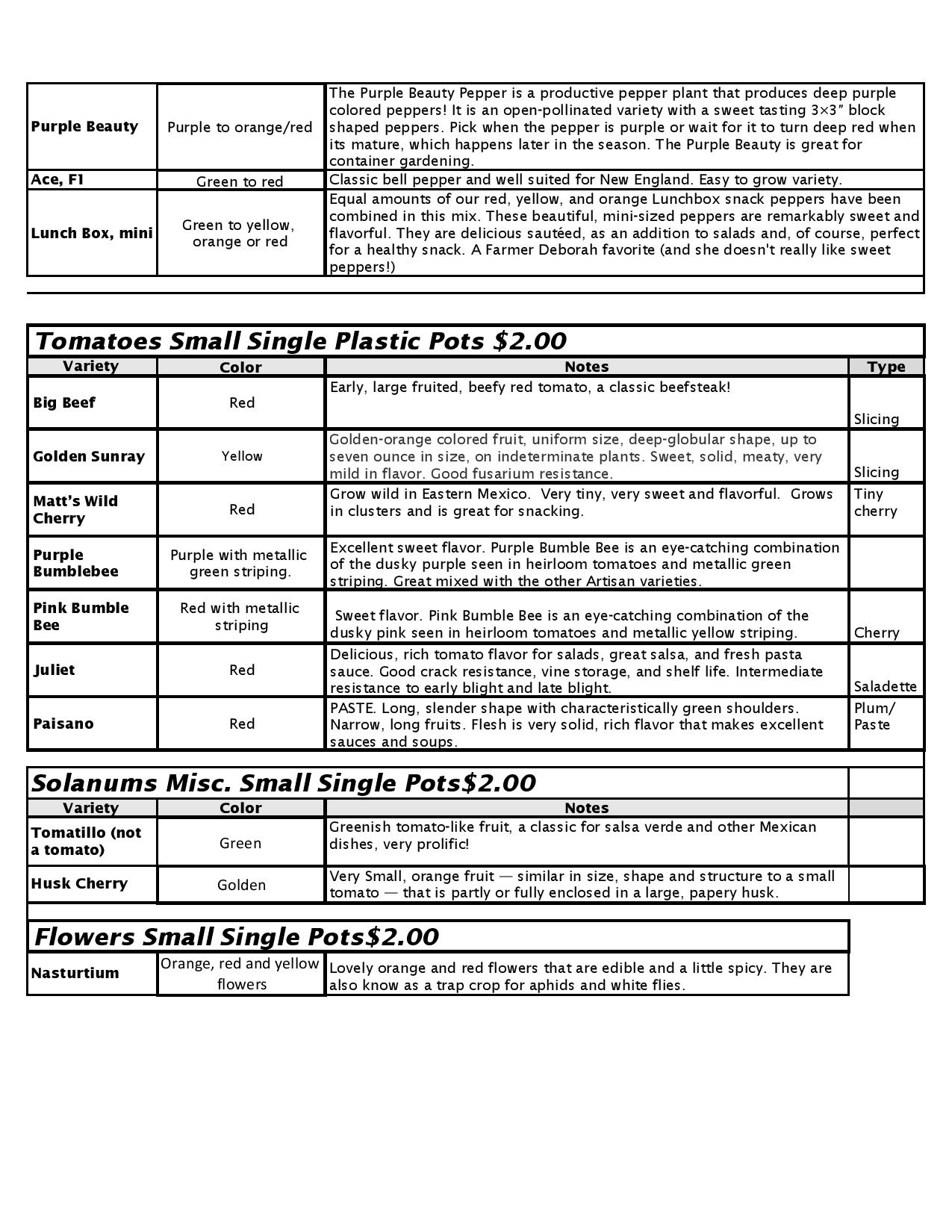 Variety Information Handout 2020 – 32s Single Pots-page-002