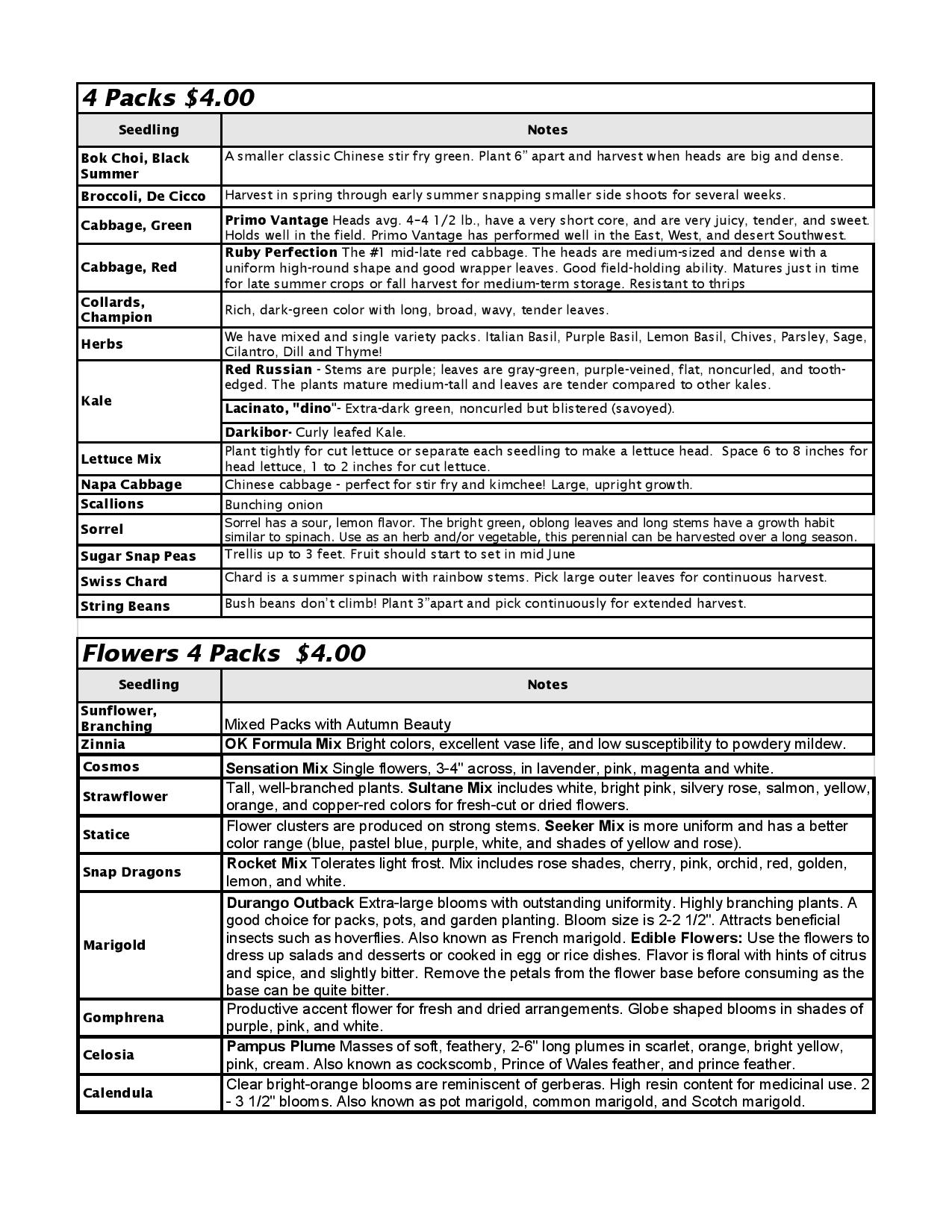 Variety Information Handout 2020 – 4 packs-page-001