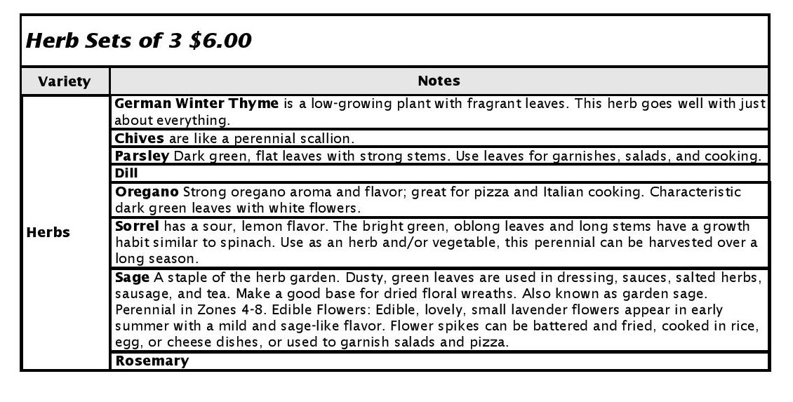 Variety Information Handout 2020 – Specialty Herbs-page-001