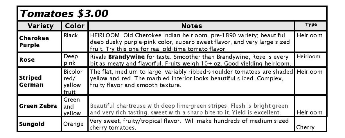 Variety Information Handout 2020 – Tomatoes Large Single Pots-page-001